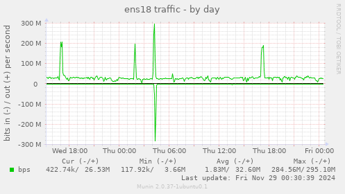 ens18 traffic