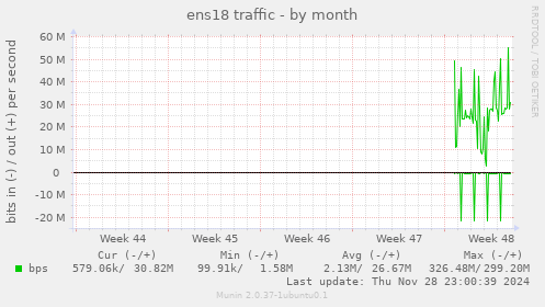 ens18 traffic