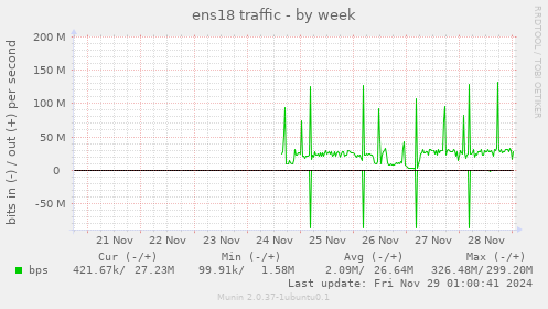 ens18 traffic