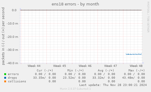 ens18 errors