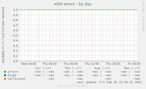 eth0 errors