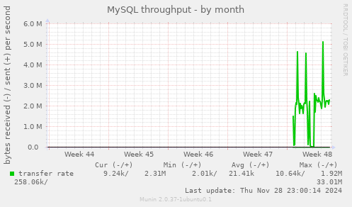 MySQL throughput