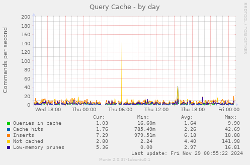 Query Cache