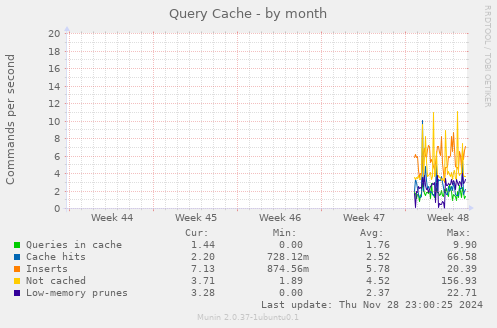 Query Cache