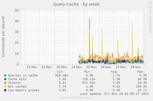 Query Cache