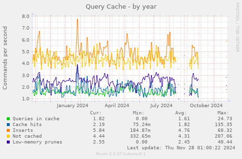 Query Cache