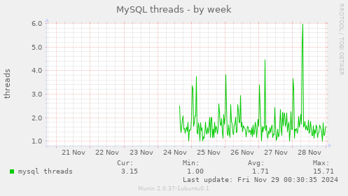 MySQL threads