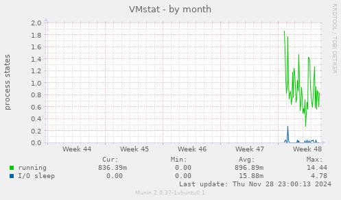 VMstat