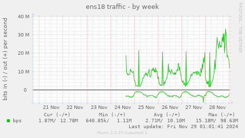 ens18 traffic