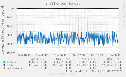 ens18 errors