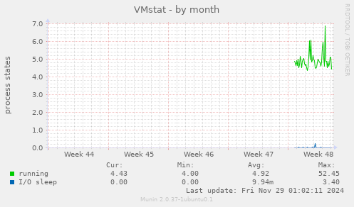 VMstat