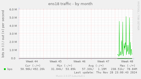 ens18 traffic