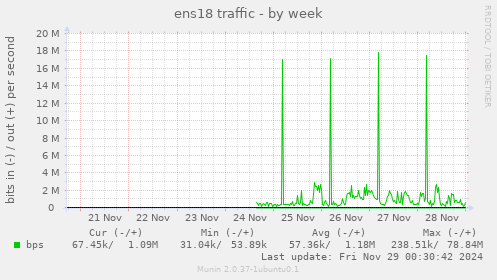 ens18 traffic