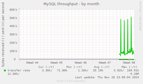 MySQL throughput