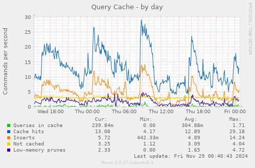 Query Cache