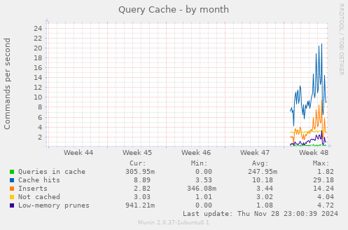 Query Cache