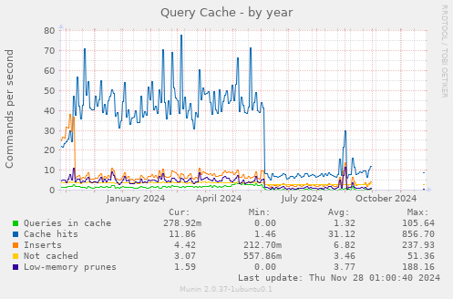 Query Cache