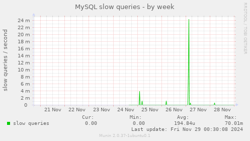 MySQL slow queries