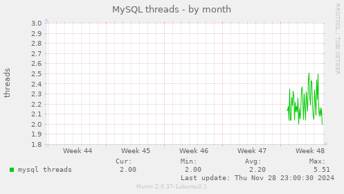 MySQL threads