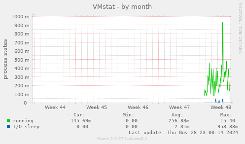 VMstat