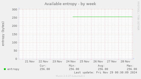 Available entropy