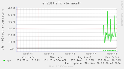 ens18 traffic