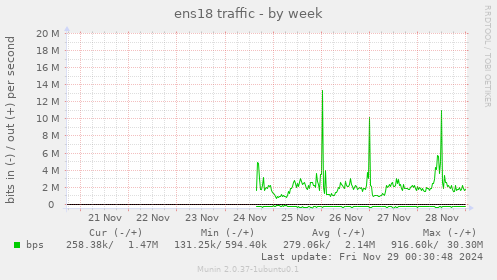 ens18 traffic