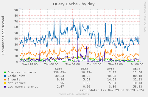 Query Cache