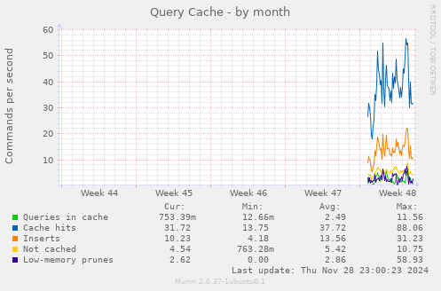 Query Cache