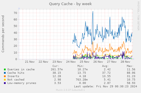 Query Cache