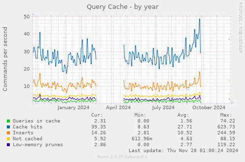 Query Cache