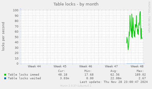 Table locks