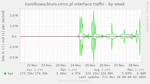 karolkowa.biuro.cmss.pl interface traffic