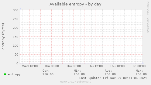 Available entropy