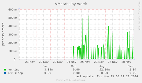 VMstat