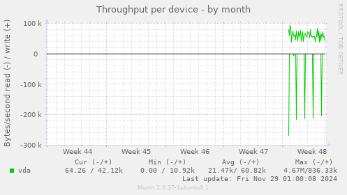 Throughput per device