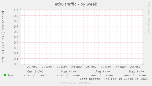 eth0 traffic