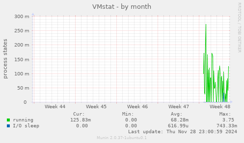 VMstat