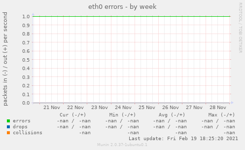 eth0 errors