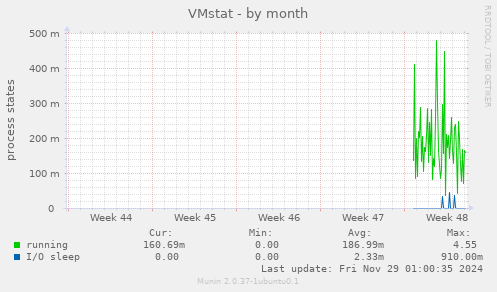 VMstat