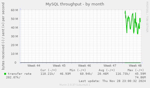 MySQL throughput