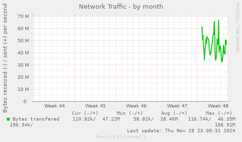 Network Traffic