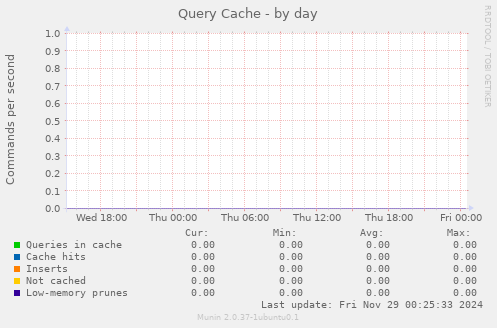 Query Cache