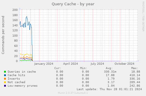 Query Cache