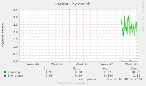 VMstat