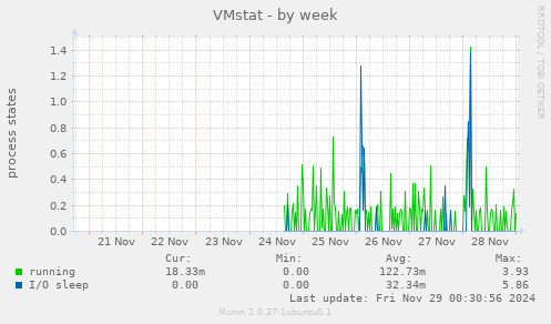 VMstat