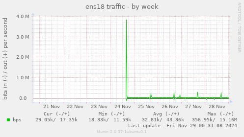 ens18 traffic