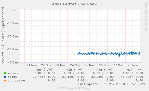 ens18 errors