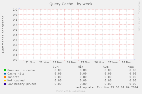 Query Cache