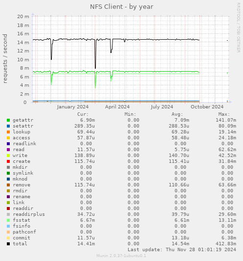 NFS Client